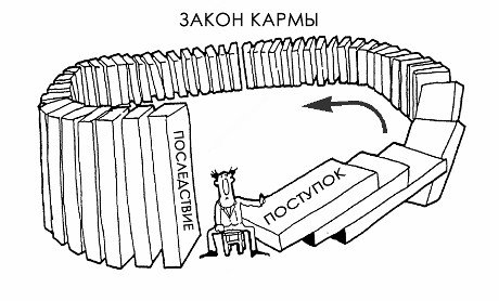 закон кармы