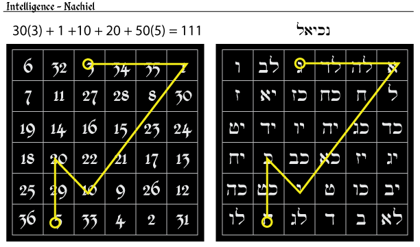 магические сигилы 