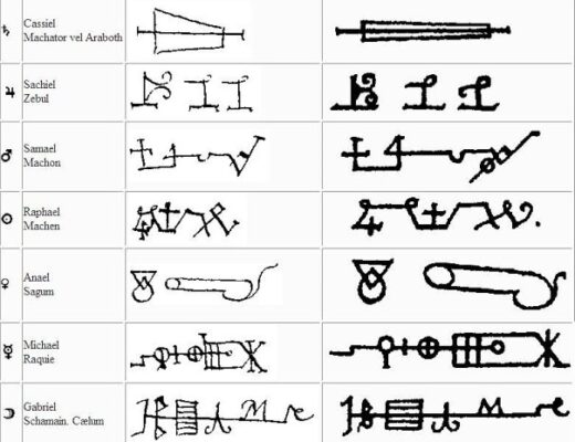 Магические знаки