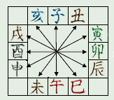 животные бацзы 