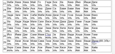 angeli-gradusov-zodiaka-2
