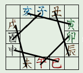 столкновение животных в бацзы