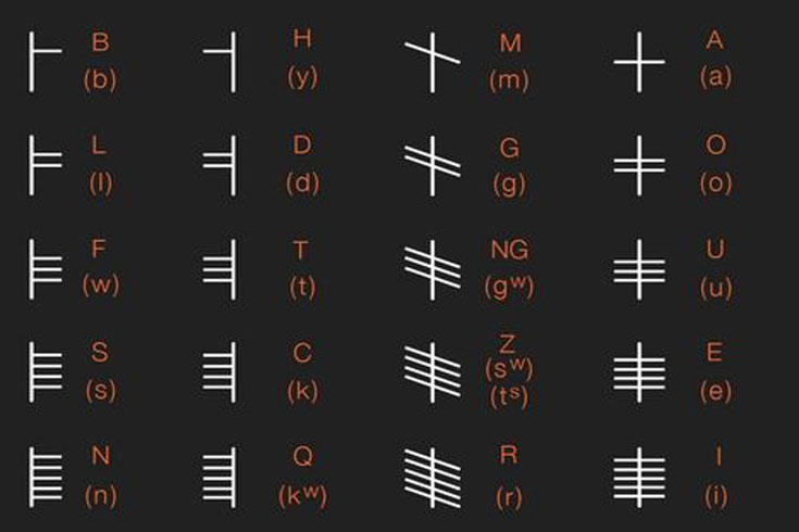руны огам значения