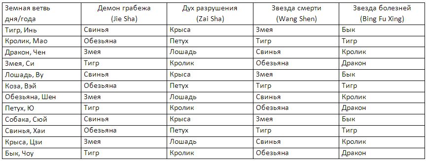 Символические звезды и здоровье 2