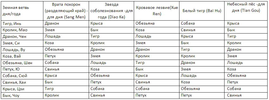 Символические звёзды и здоровье 3