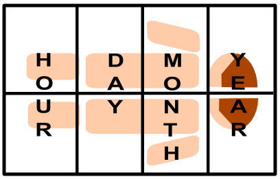 карта бацзы и тело 2