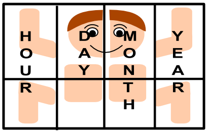 карта бацзы и тело 3