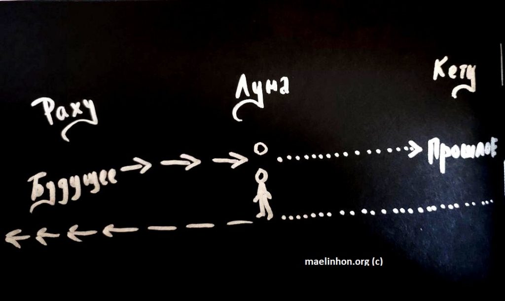 чандра кету раху