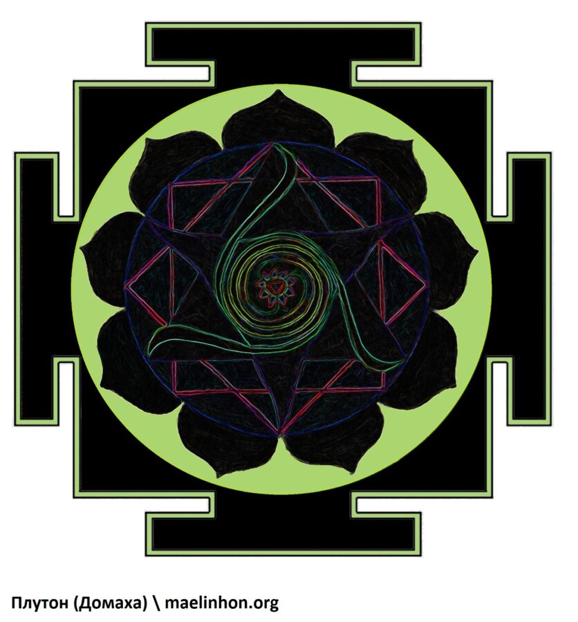 Янтра Плутон джйотиш