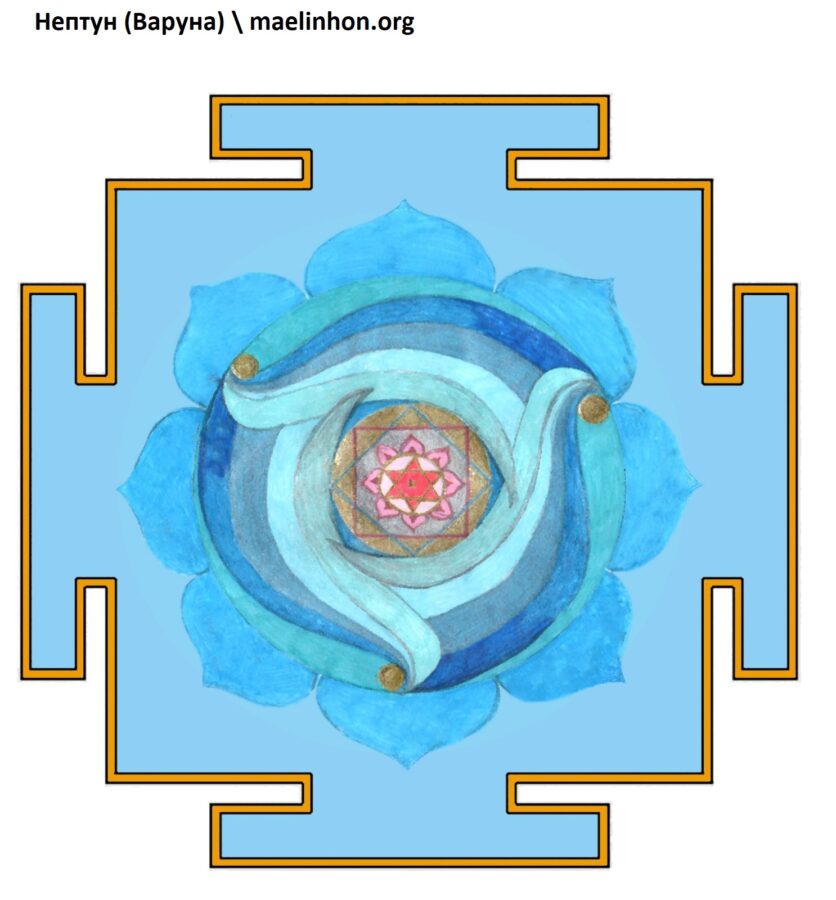 Янтра Варуна Нептун джйотиш