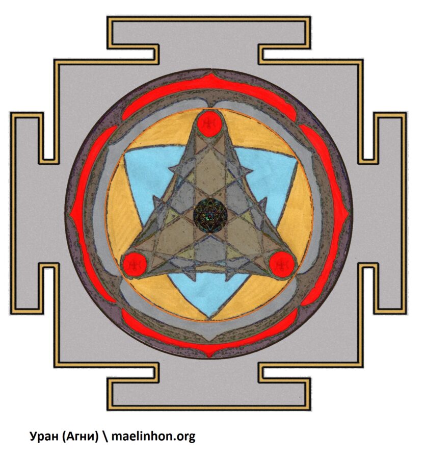 Янтра Уран Агни джйотиш