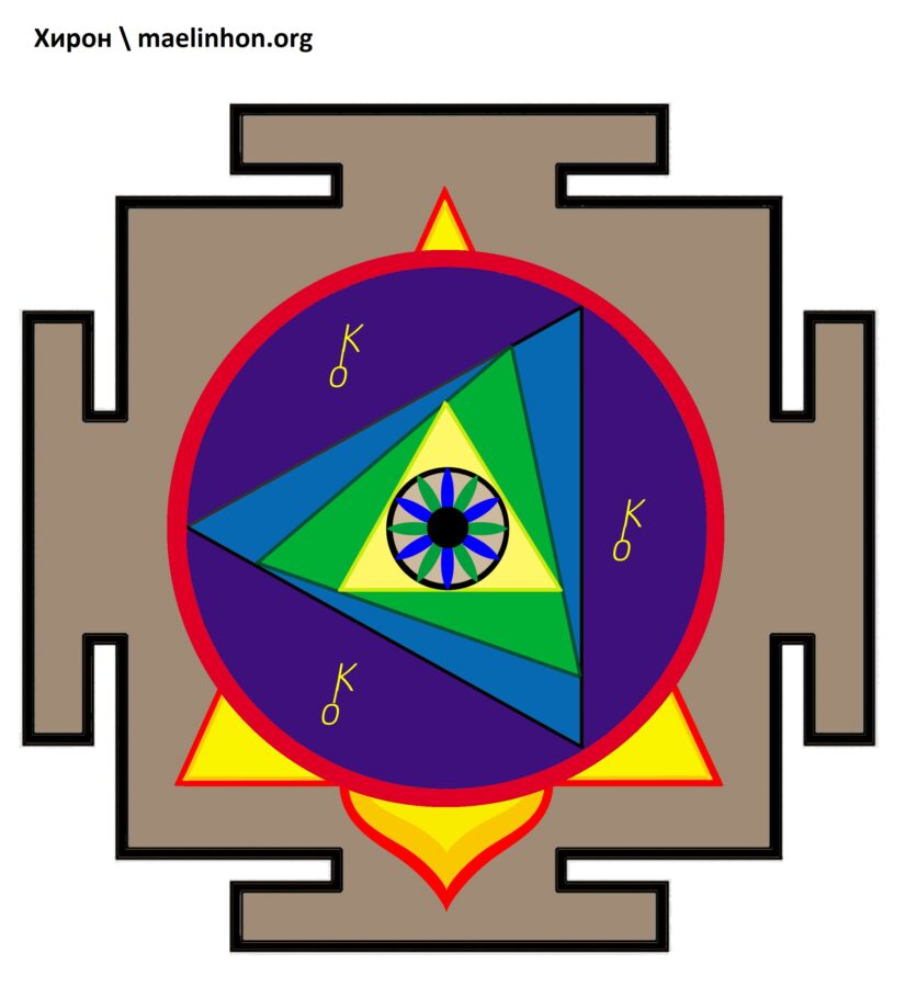 Янтра Хирон джйотиш