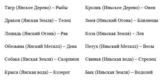 Знаки западные и восточные