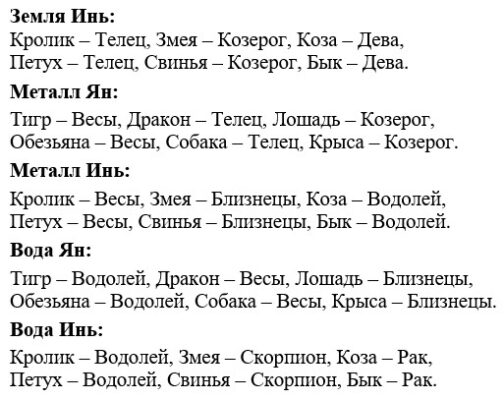 знаки зодиака4