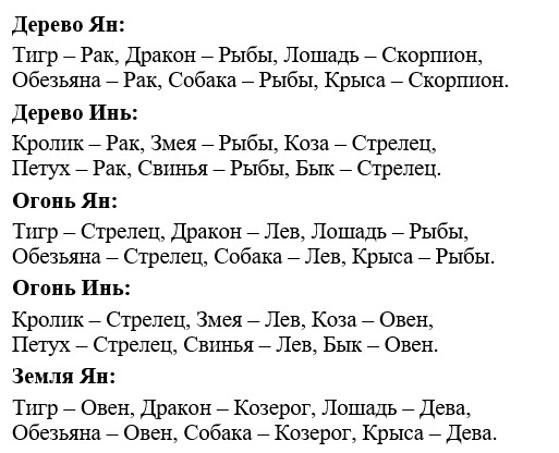 знаки зодиака7