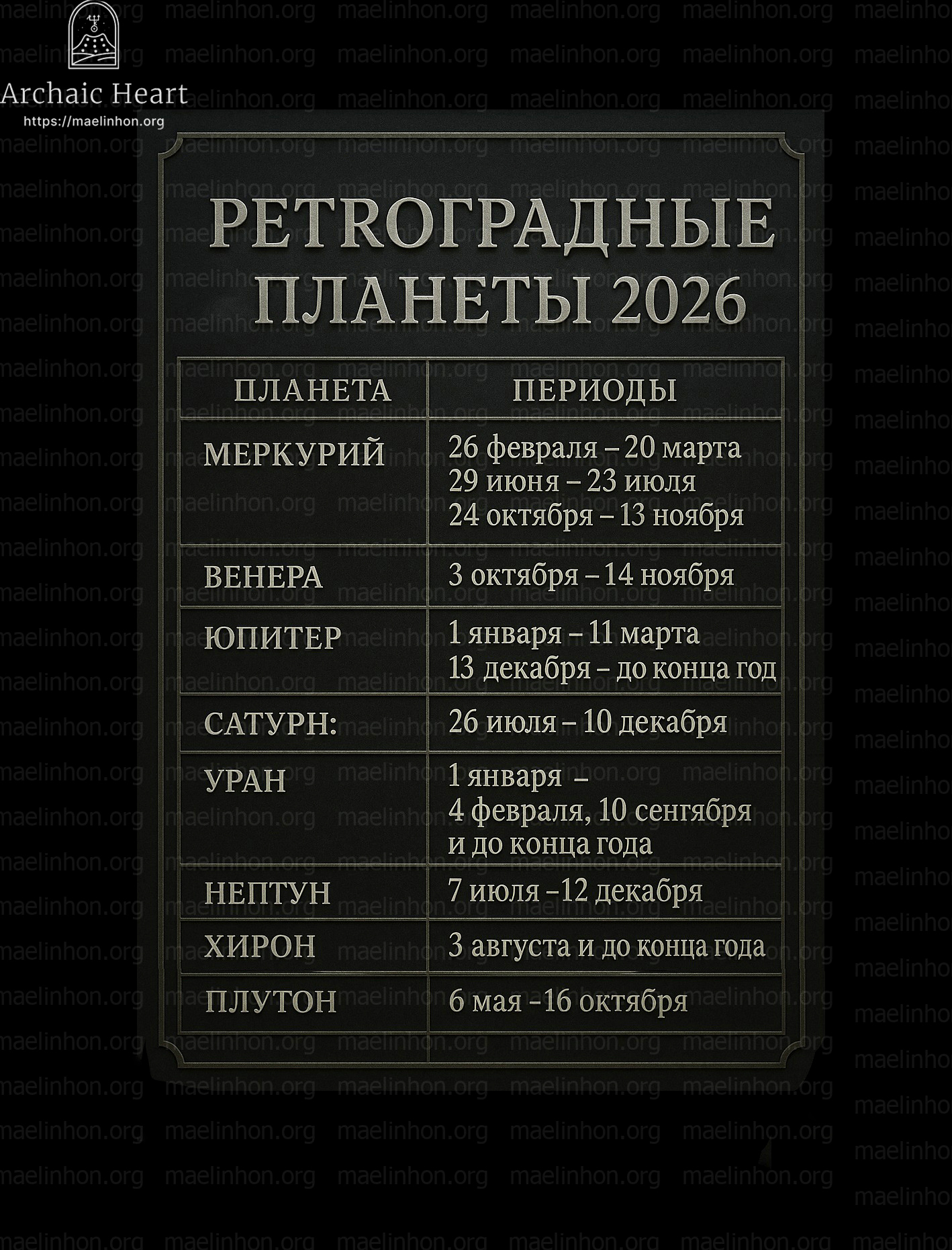 Ретроградные планеты в 2026 году